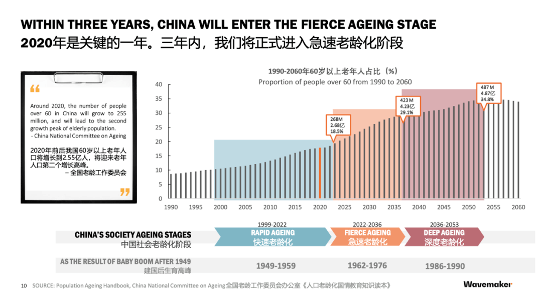 中国人口是韩国的几倍_国足,此生我还能看到世界杯吗(2)