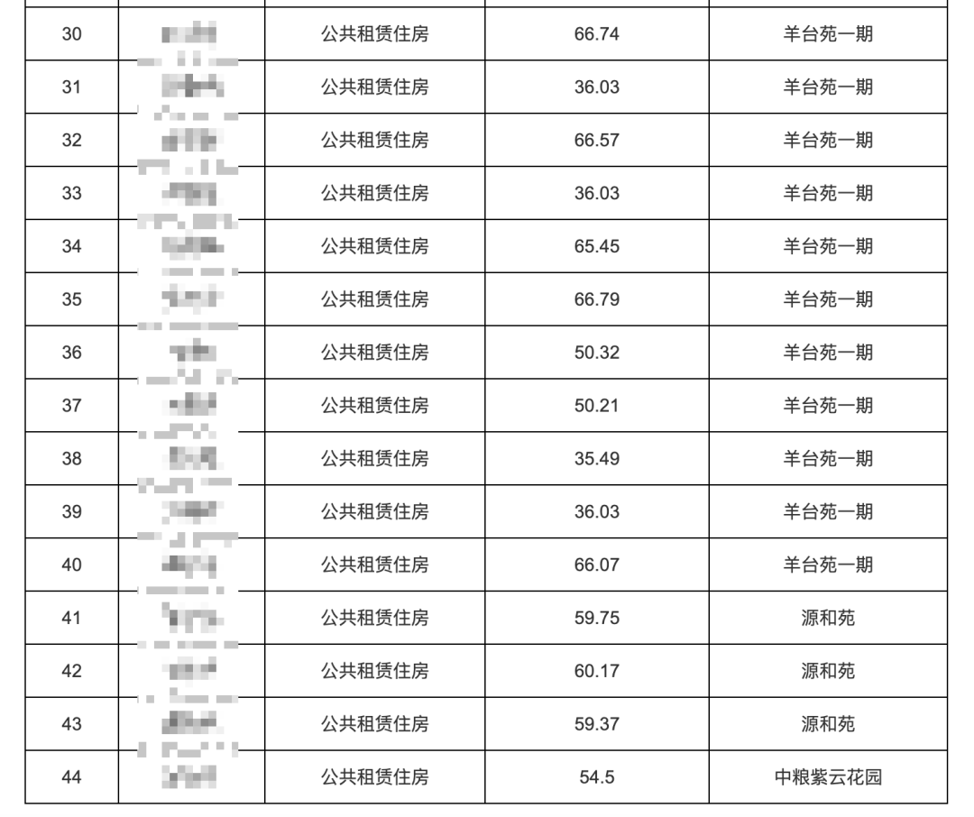 个项目共计44套,其中还包括了几个位置的房源,如坪洲新村三期,宝和苑