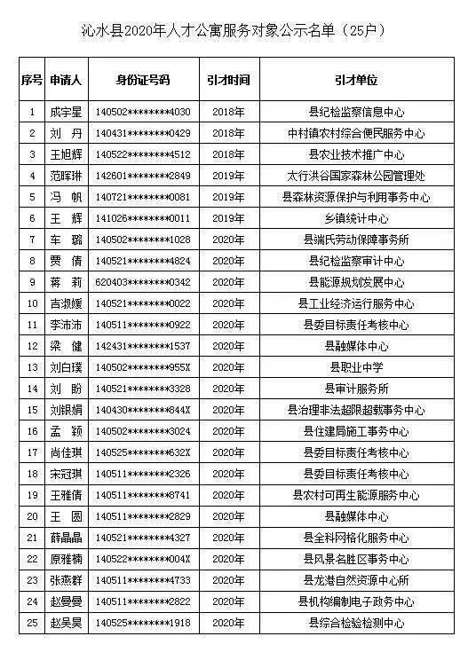 人口晋查登记_人口晋查手抄报(2)