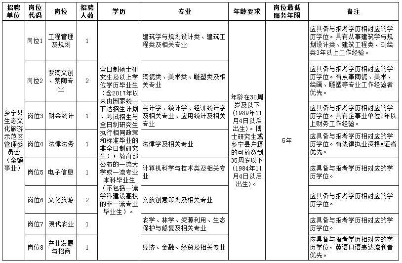 旅游管理2020年排名_2020年陕西专升本旅游管理(文)院校录分数线(2)