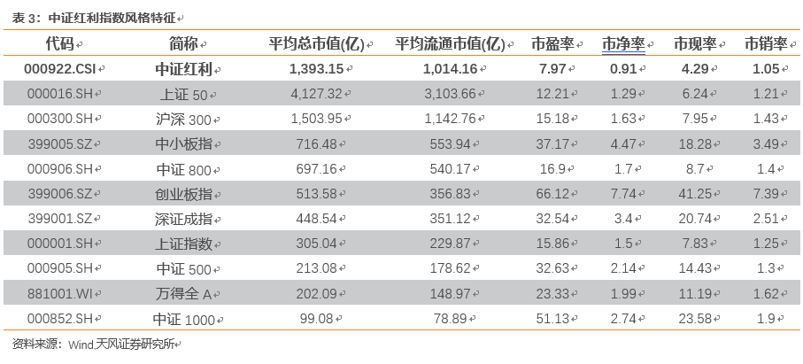 中证红利指数成分股名单被调出 c128a5c25d5d47928a79bdb666f25787.png