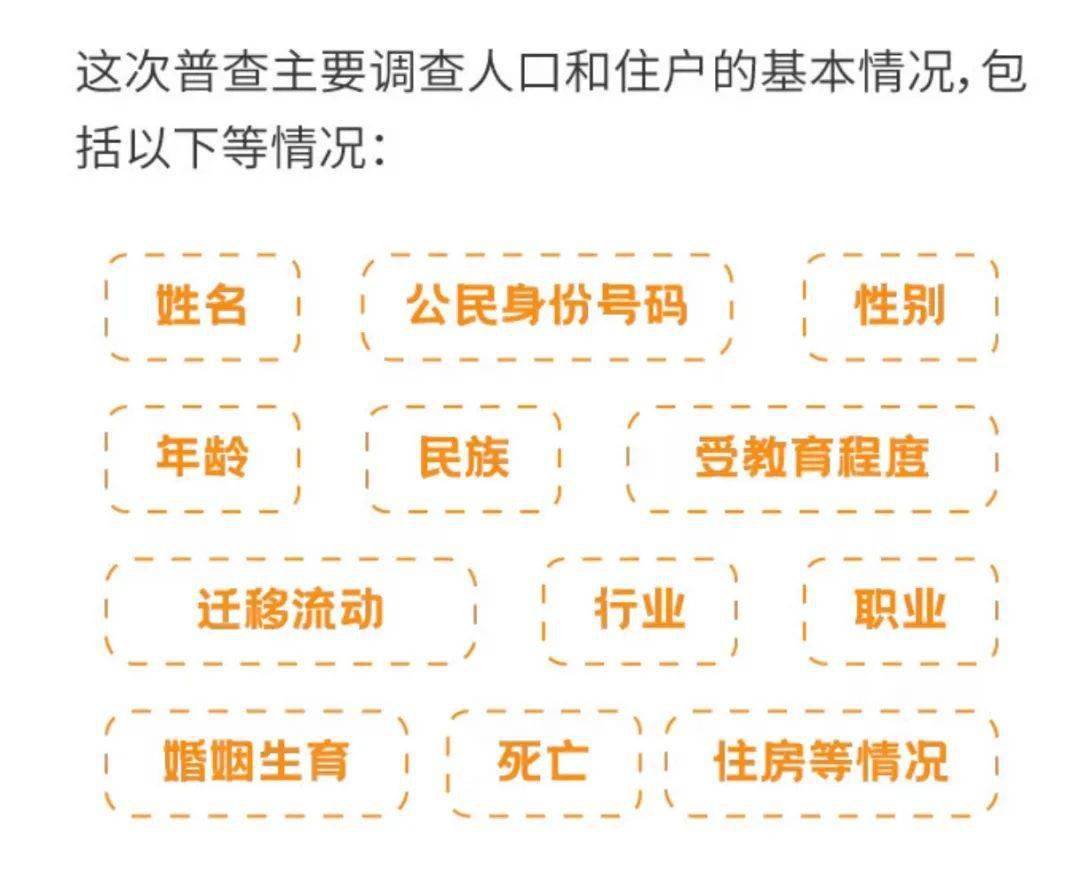 第七次全国人口普查怎样自主填报_第七次全国人口普查(3)