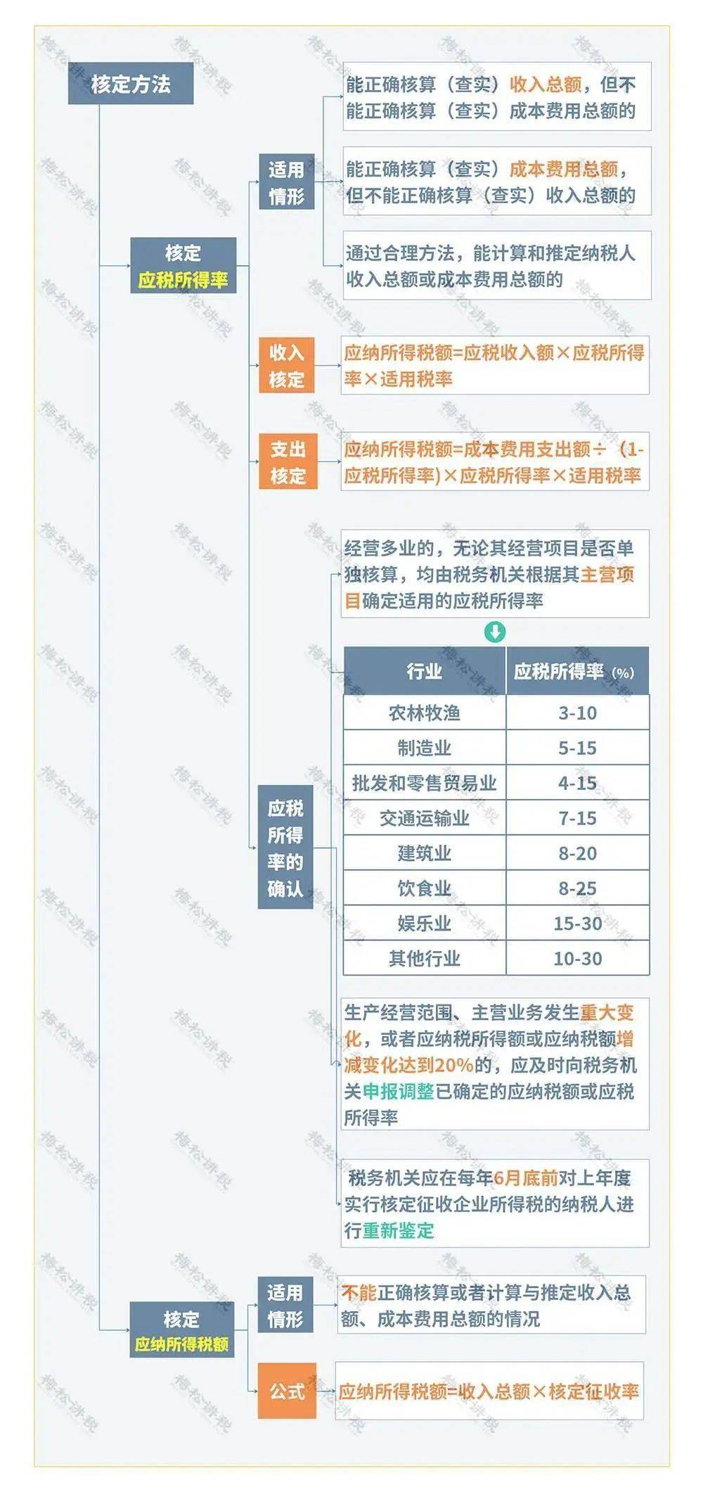 农村常住人口信息网上怎样查_常住人口信息表图片(3)