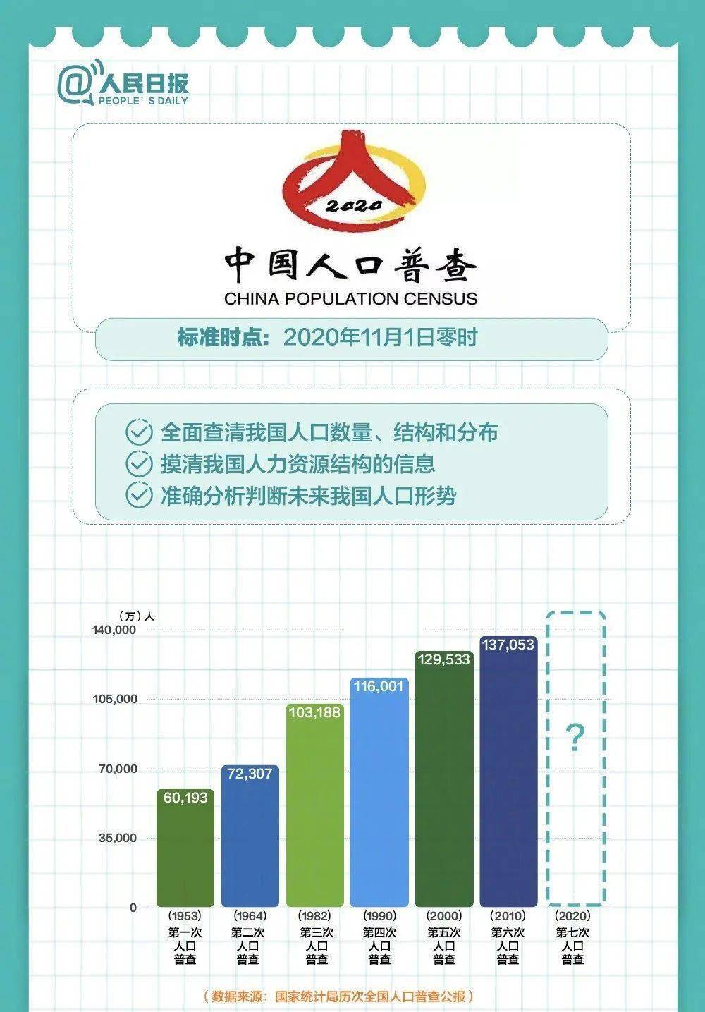 湖北天门人口_在天门买房的都是什么人 2021年你会选择在天门买房吗