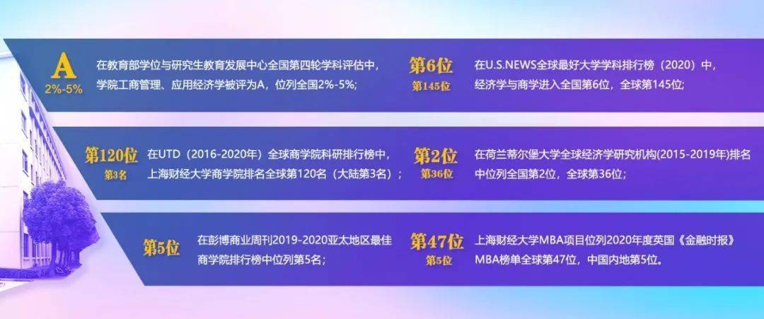 软科经济学学科排名_...应用经济学学科位列全国前2%,理论经济