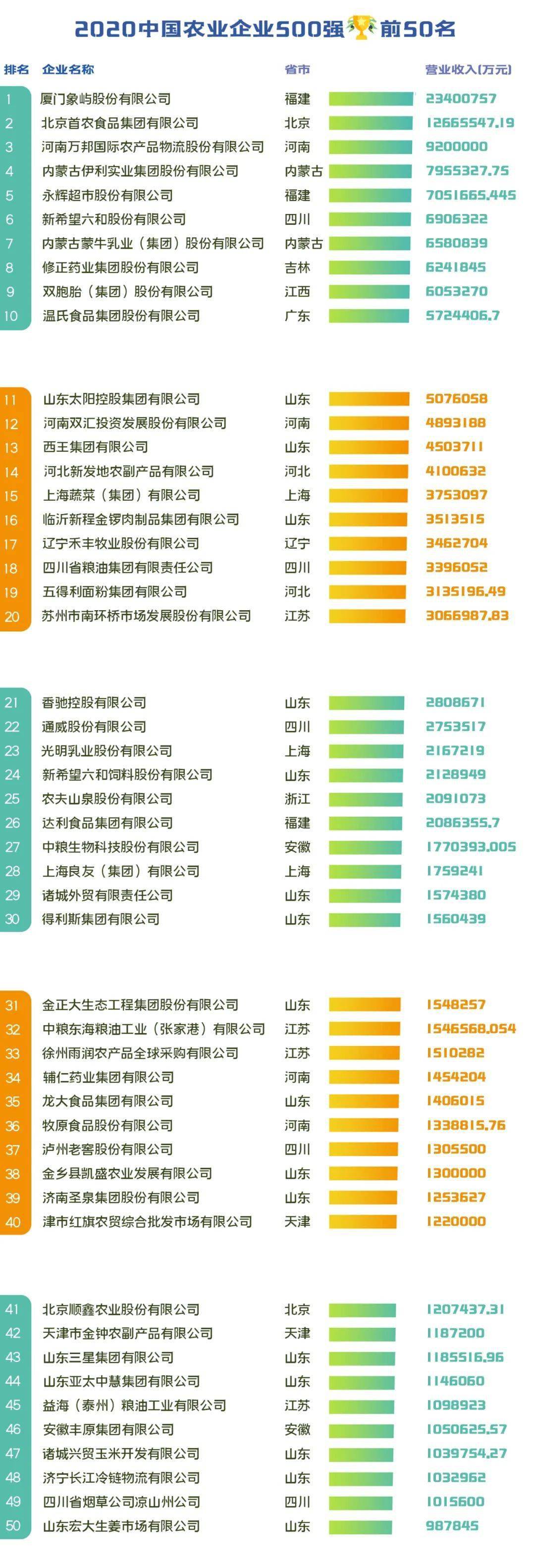 2020年环境企业排名_十张图了解2020年中国互联网百强企业发展现状分析