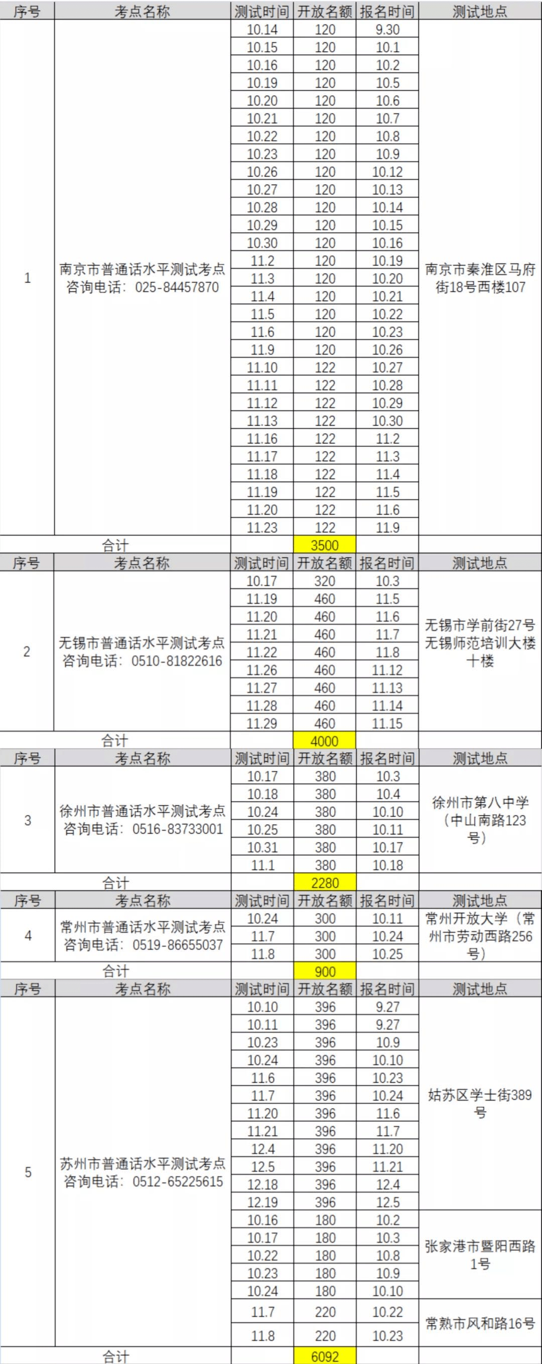 最新普通话考试报名时间汇总!(最新发布)