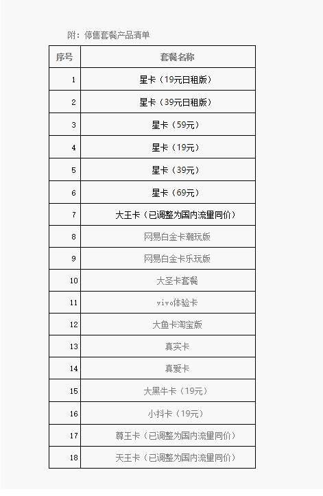 
中国电信北京停售部门 4G 套餐“亚搏体育app官网入口”(图4)