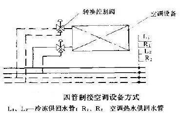 暖通空调——两管制,三管制,四管制风机盘管的区别