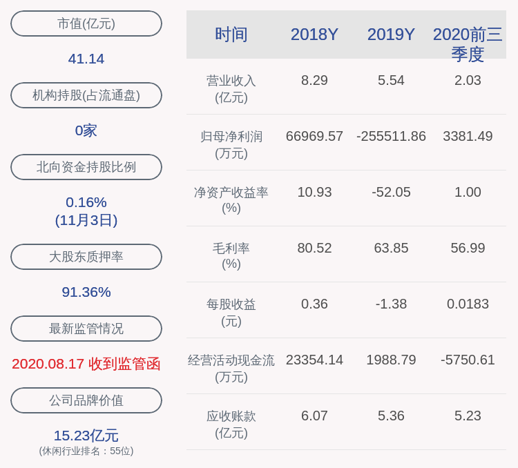 蚂蚁|艾格拉斯：约536.32万股限售股11月10日解禁，占比0.2907%