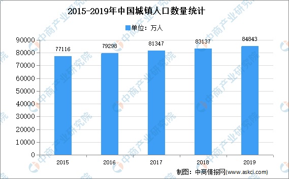 2020我国gdp现状与问题分析_2020年中国经济运行情况分析 GDP同比增长2.3 图