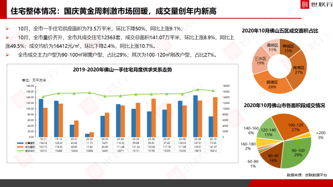 2020年5个月佛山GDP_2020佛山地铁线路图(2)