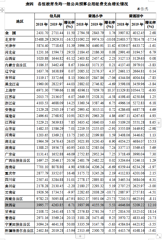 教育支出占gdp比重_三大产业占gdp比重图(3)