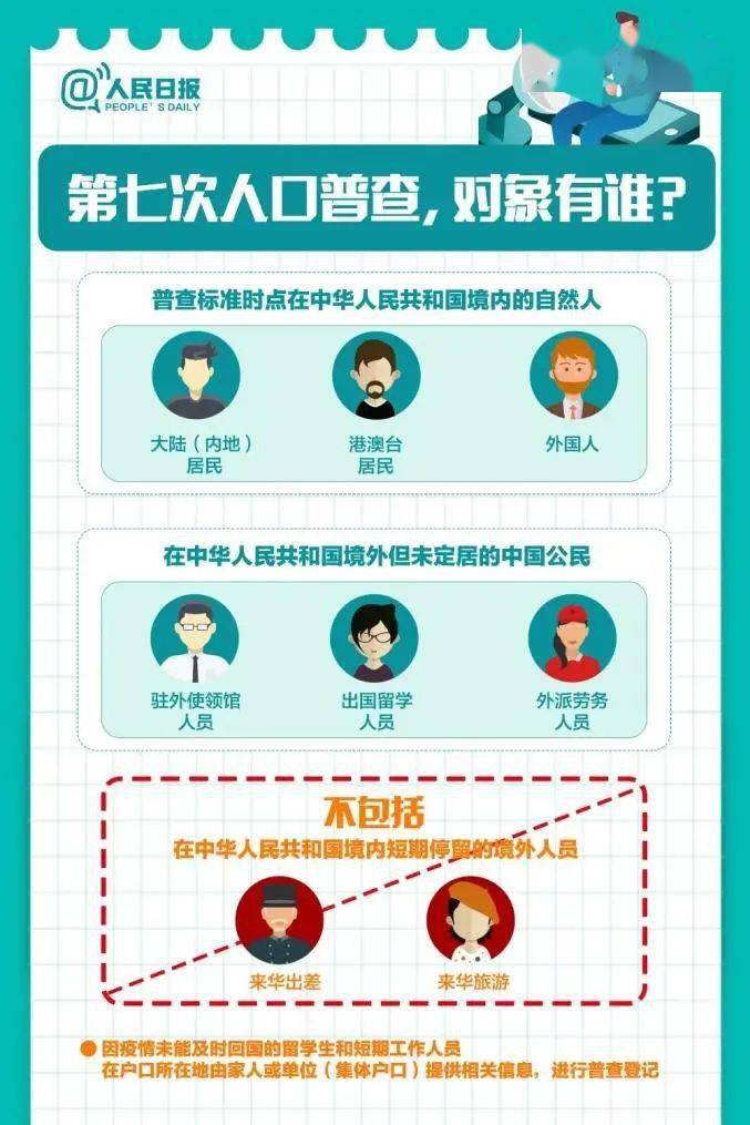 我在人口普查_人口普查