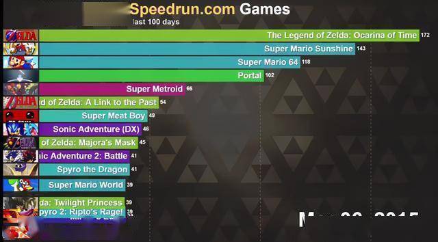 游戏专业排名_就业率低的专业排名(2)