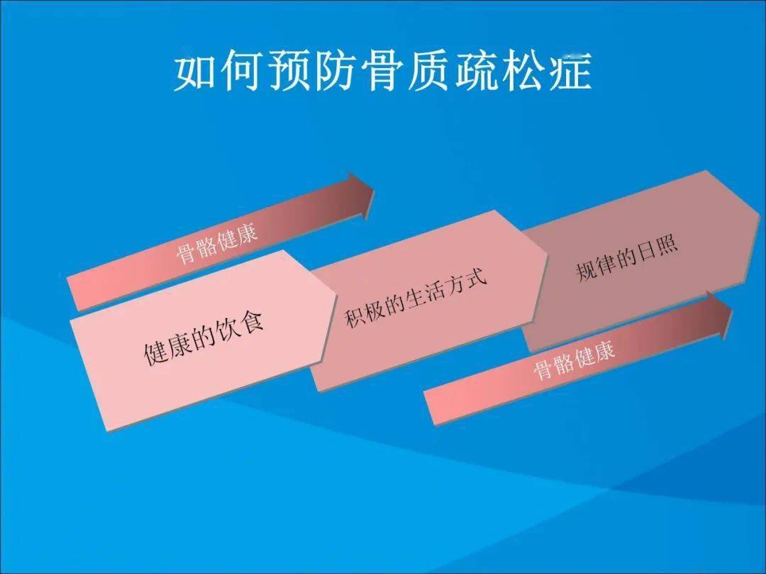 健康科普大赛获奖作品展示|骨质疏松症的康复治疗