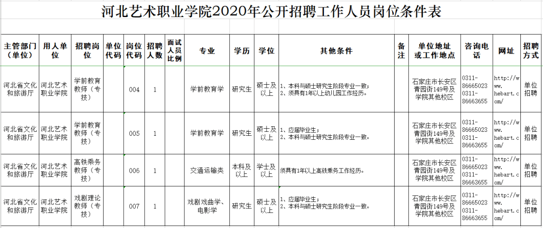 河北艺术职业学院