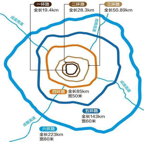 03 成都的环路划分 在此之前,有好多人以为成都的二绕就是五环?