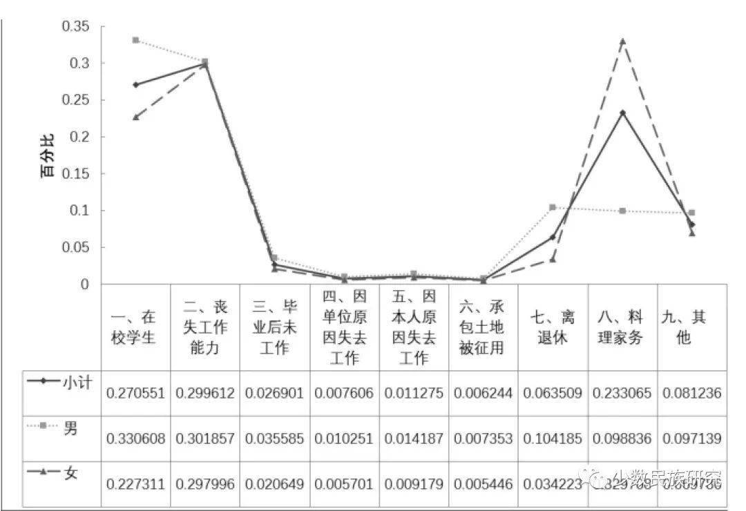 第七次人口普查数据结构_第七次人口普查数据(3)