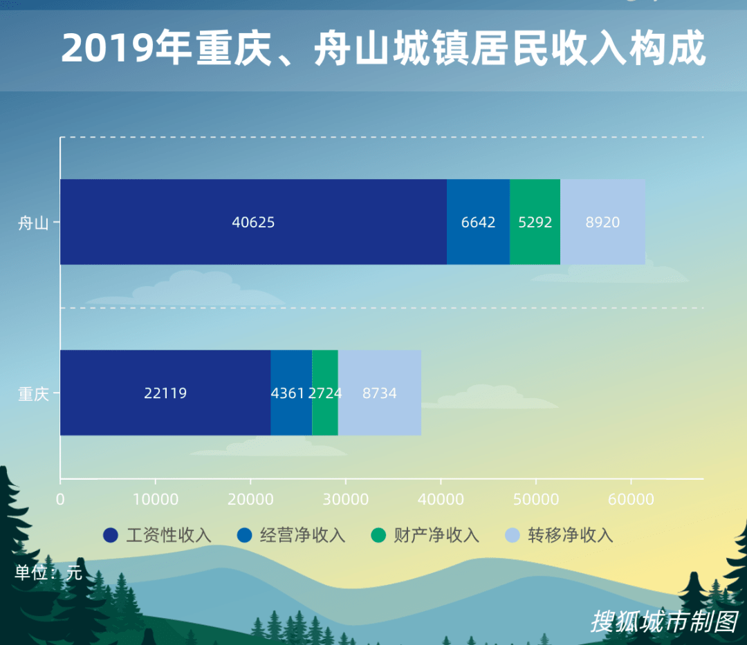 城市gdp吧台湾人均可支配收入_人均可支配收入(2)