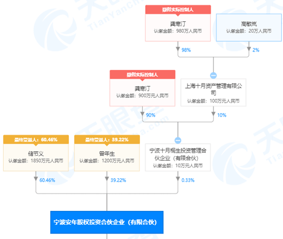 元琛科技IPO:募投项目玩砸了 提前“大变脸” (图6)