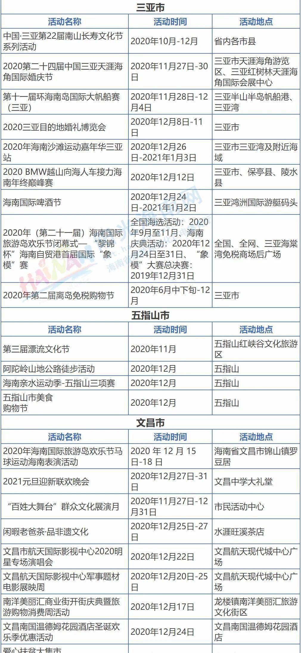 2020海南省各个城市g_海南省地图