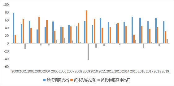 中国gdp全靠房地产_中国地图(3)