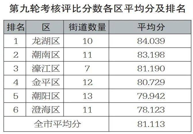 澄溪镇2020GDp_澄溪镇(2)