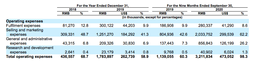 品牌|史上最全的完美日记大揭秘