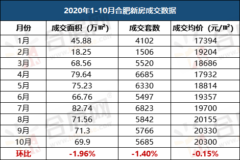 2020年合肥gdp总具体是多少_合肥肥东2020年规划图(3)