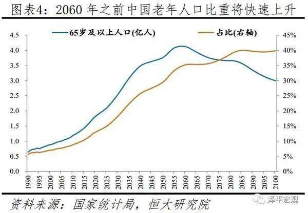 人口年龄比例_美国电影协会年报 人民币贬值致中国市场 负增长 ,北美高频观众