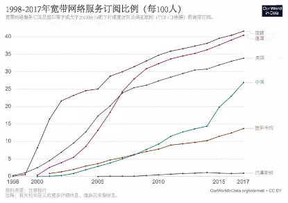 中国人均耕地面积是多少_人均耕地面积排名图片(3)