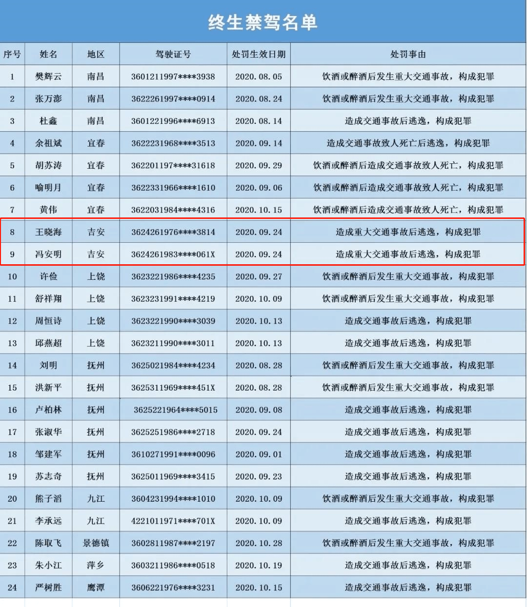 吉安市全市户籍人口_吉安市地图