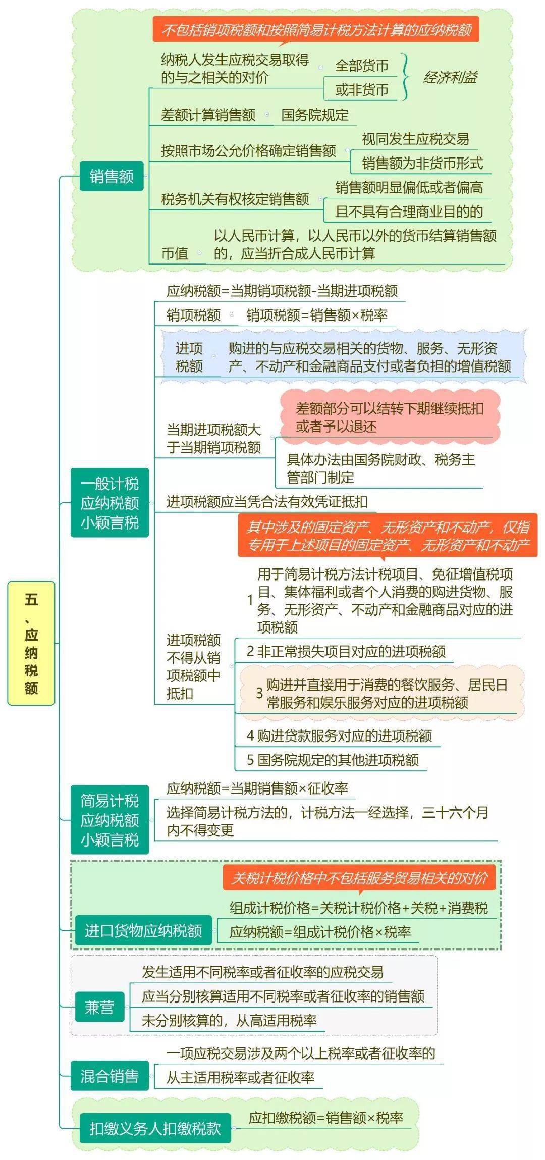 定金一般收取比例 aca41413ef7b4cb1a7a14cab8273a606.jpeg