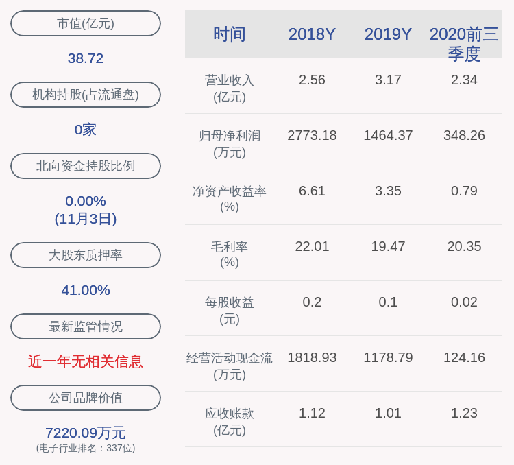 实际控制人|阿石创：控股股东、实际控制人陈钦忠进行股票质押式回购交易