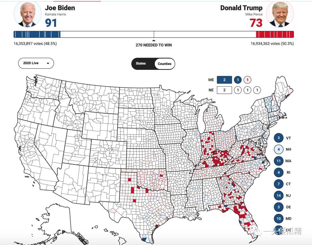 美国大选观察 | 新闻媒体的图表大混战