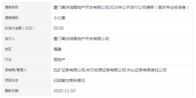 2020厦门前11月经济总量排名_厦门经济特区对比图(3)