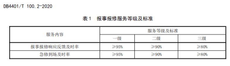 广州|广州住宅物业服务新规！物管要建业主微信群，大型活动要申报