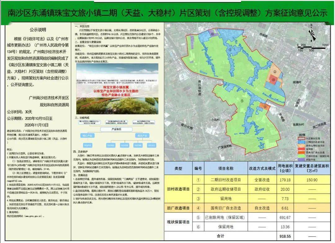 2021年南沙区大岗镇gdp_广州市南沙区大岗镇经济发展总公司(3)