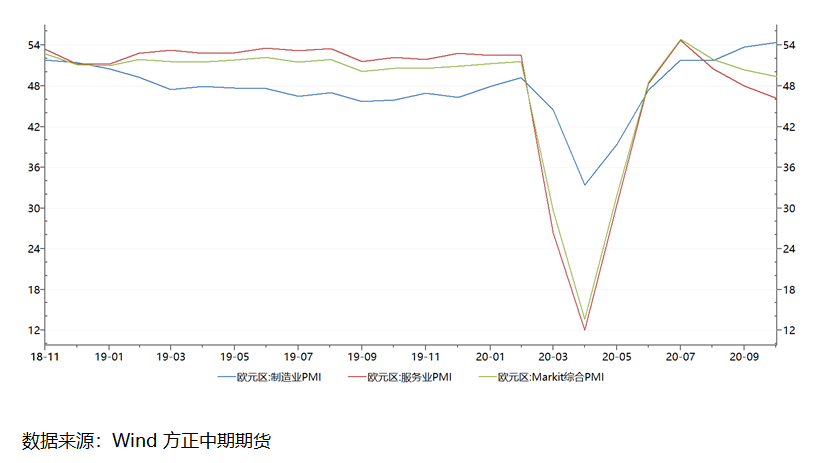 欧元区gdp_欧洲股市多数转涨欧元区第三季度GDP料环比反弹约13%(2)