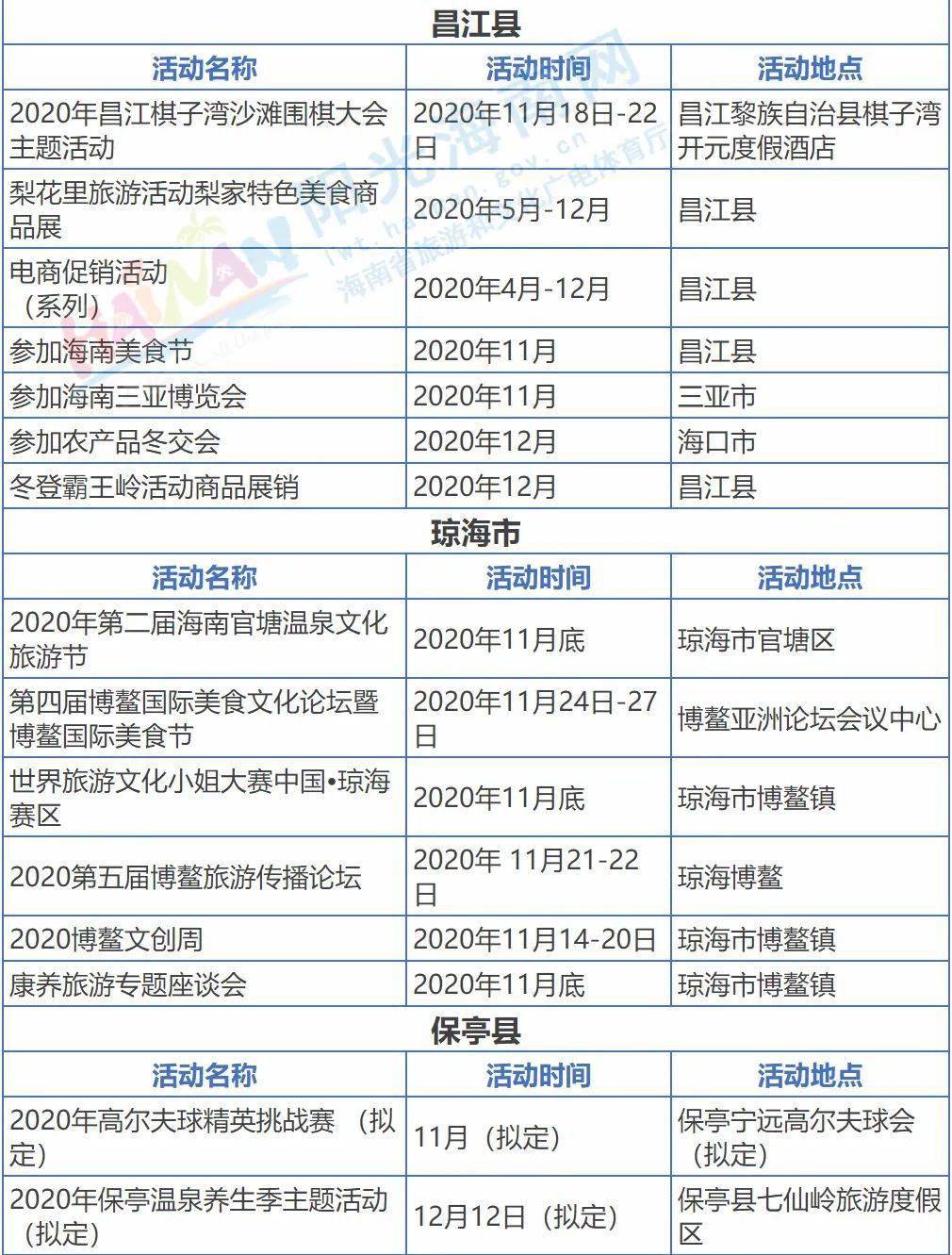 2020海南省各个城市g_海南省地图