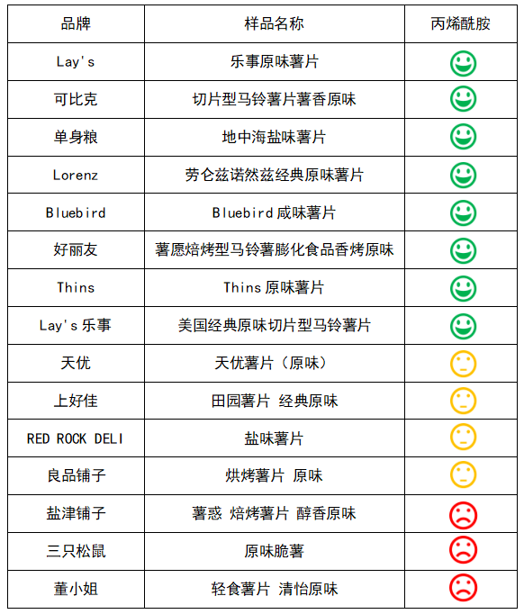 零食|注意！这一款孩子爱吃的零食被检出致癌物超量，别再买了！