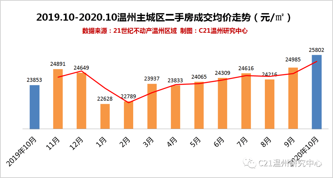 海口2020年末人口分析_海口地铁2020年规划图(2)