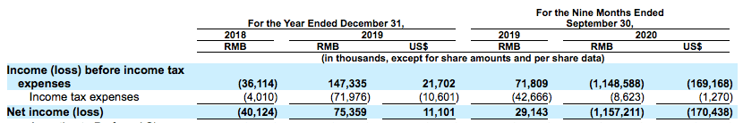 品牌|史上最全的完美日记大揭秘