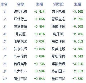 地方政府债券|收评：股指震荡盘整沪指涨0.19% 汽车板块表现强势