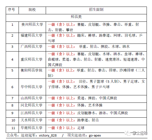 怎么報考大學_報考大學流程_報考大學專業推薦