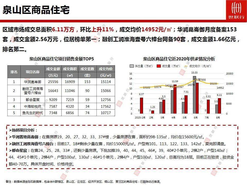 2020徐州主城区人口_2021徐州城区图