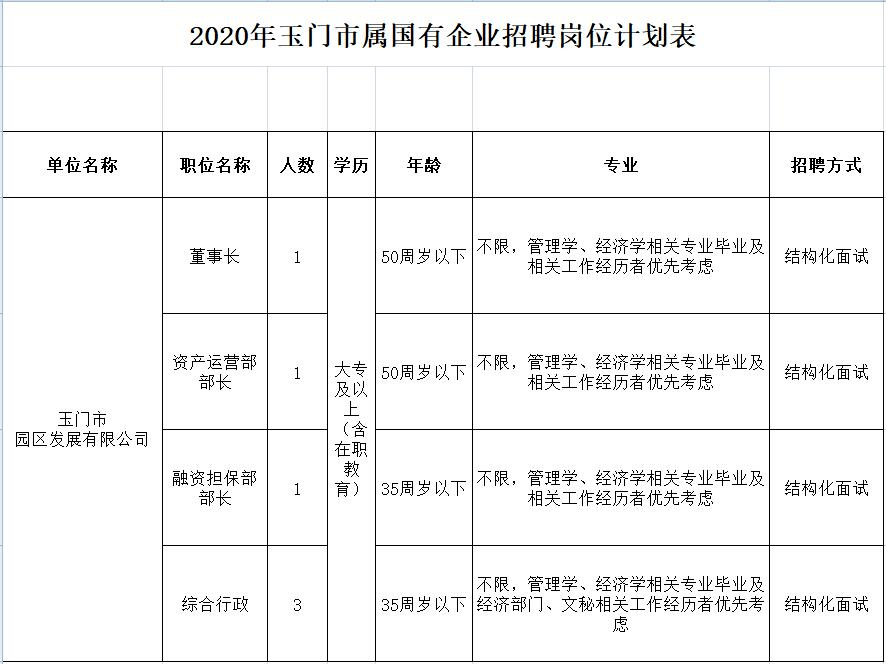 玉门人口2020_女性玉门十二种图解(3)