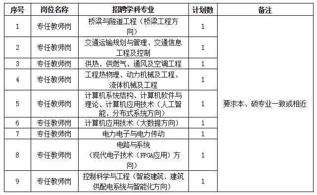 河南城建学院2020全_聘用名单河南城建学院2020年招聘人员聘用名单
