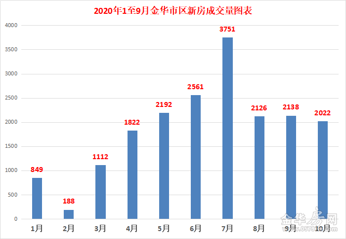 2020金华武义gdp_火腿之都金华的2020年一季度GDP出炉,在浙江省排名第几